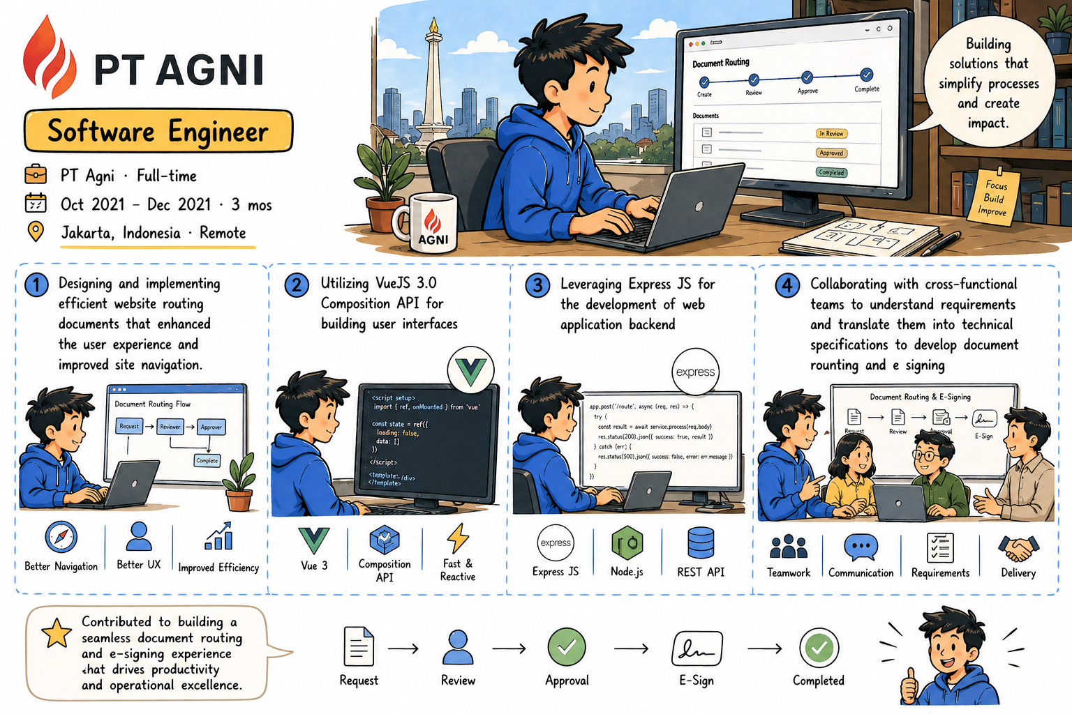 PT Agni