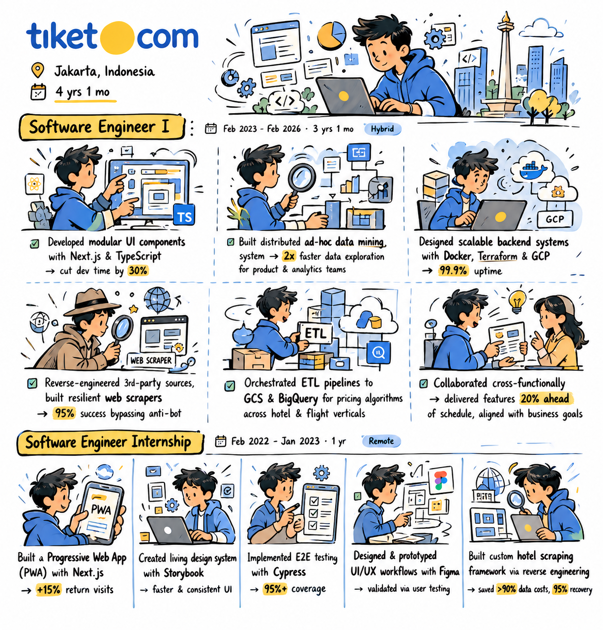tiket.com